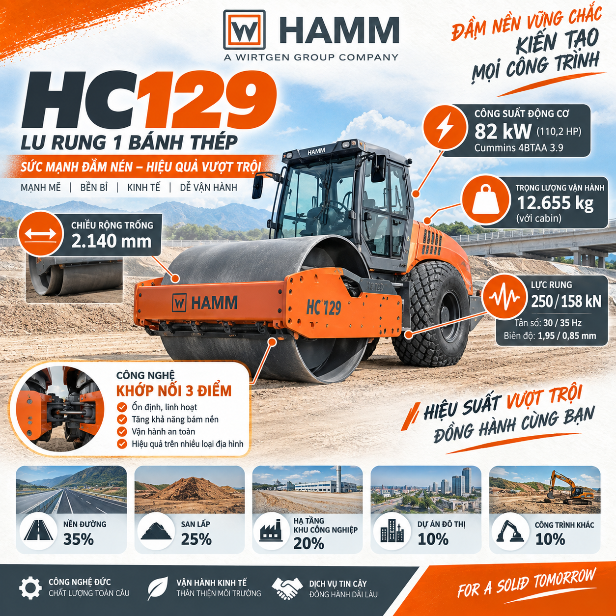 lực rung HAMM HC129 250 kN biên độ 1,95 mm