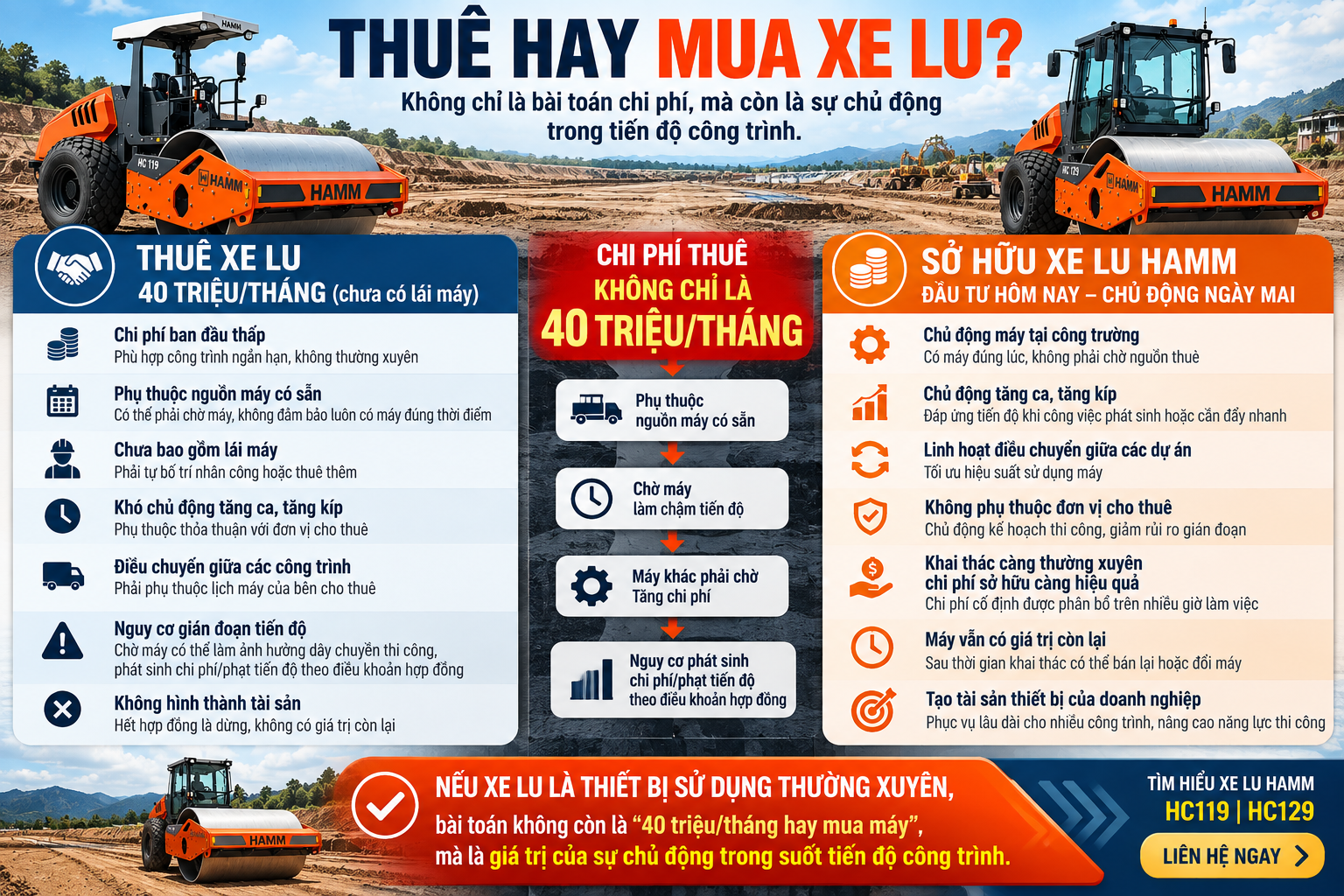 So sánh chi phí mua xe lu và thuê xe lu